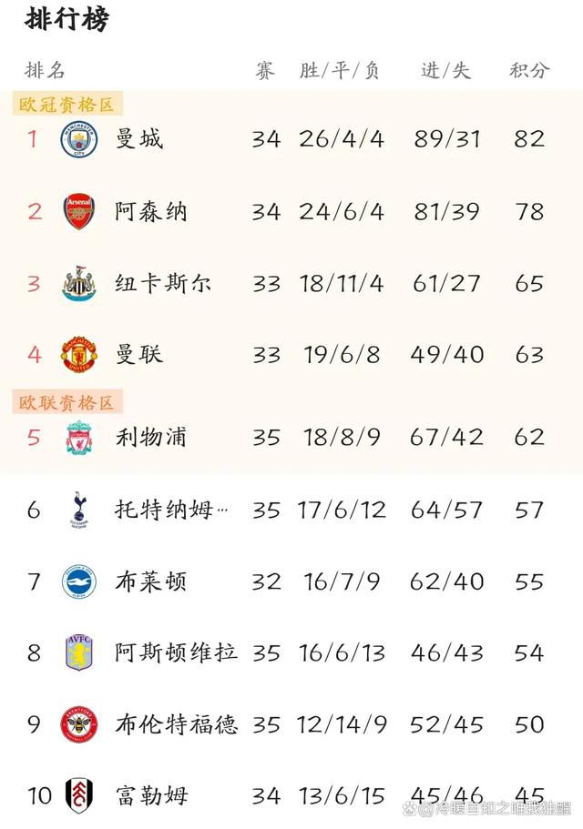 战报08:30 墨西哥美洲队 0-0（120分钟3-0）塔格雷斯 两回合4-1夺冠西甲-皇马4-1黄潜暂升榜首 迪亚斯贝林厄姆破门西甲第17轮，皇马主场迎战比利亚雷亚尔。